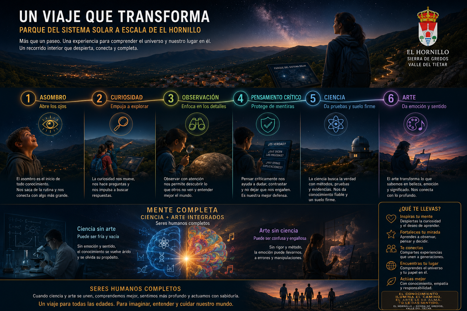 Un viaje que transforma: de Asombro a Seres humanos completos