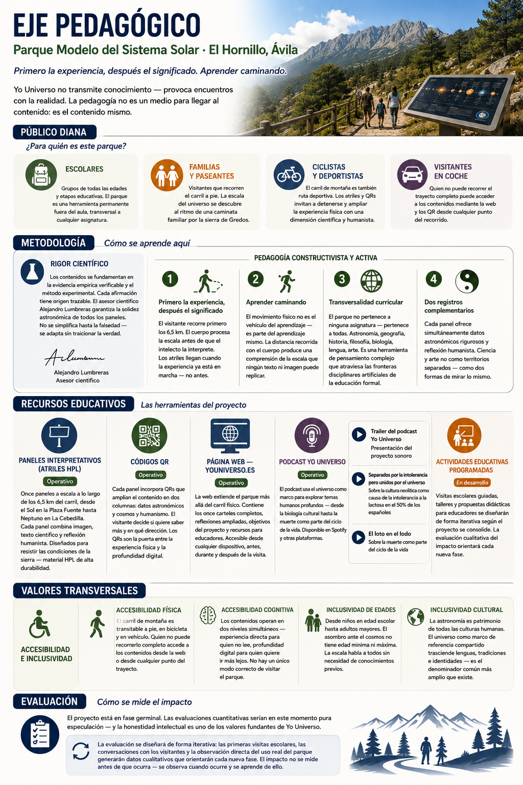 Eje pedagógico: público diana, metodología, recursos educativos, valores transversales y evaluación