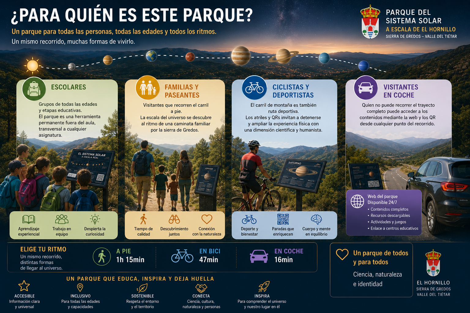 ¿Para quién es este parque? Escolares, familias, ciclistas y visitantes en coche