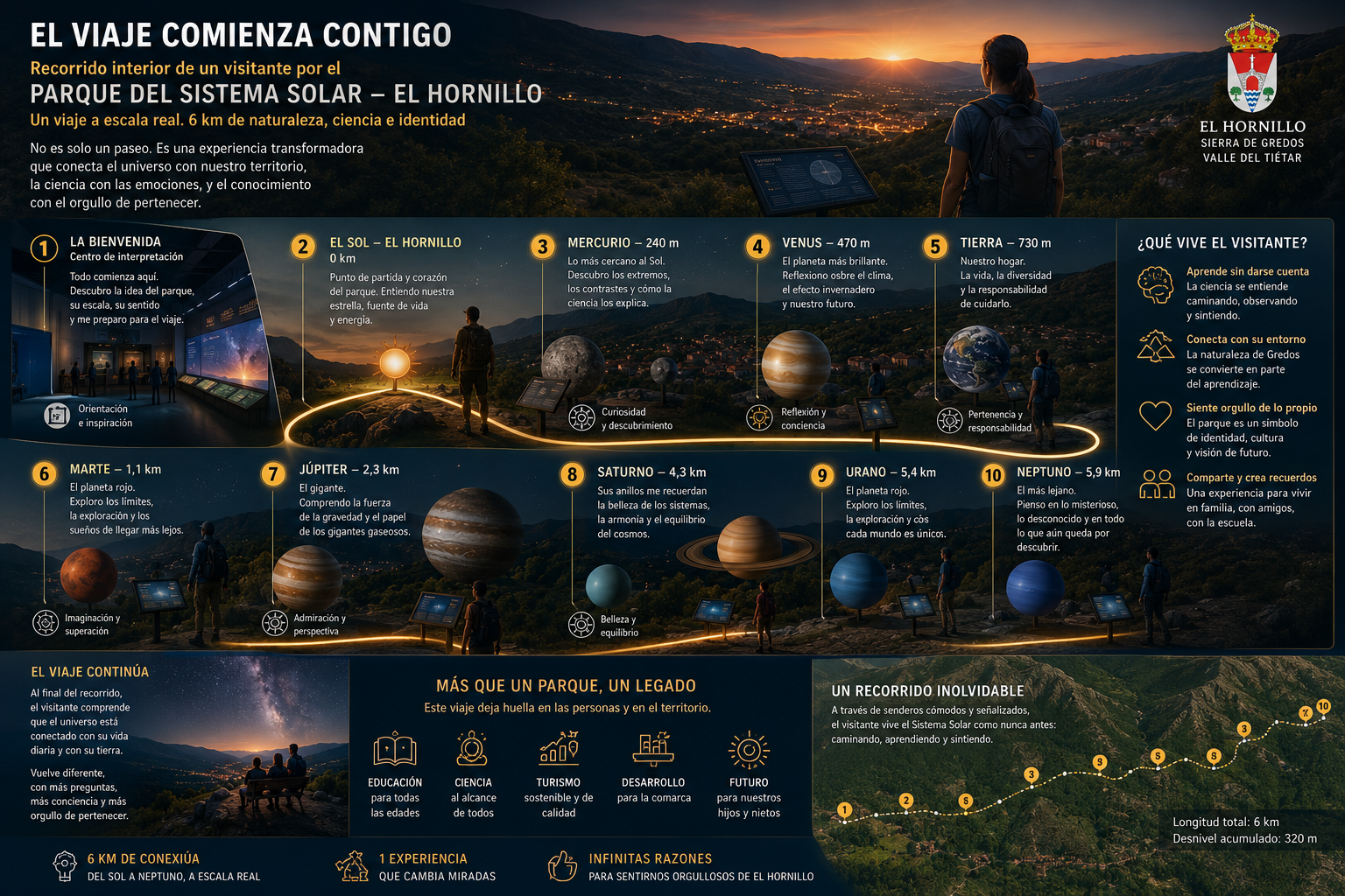 El viaje comienza contigo: recorrido interior de un visitante por el Parque del Sistema Solar