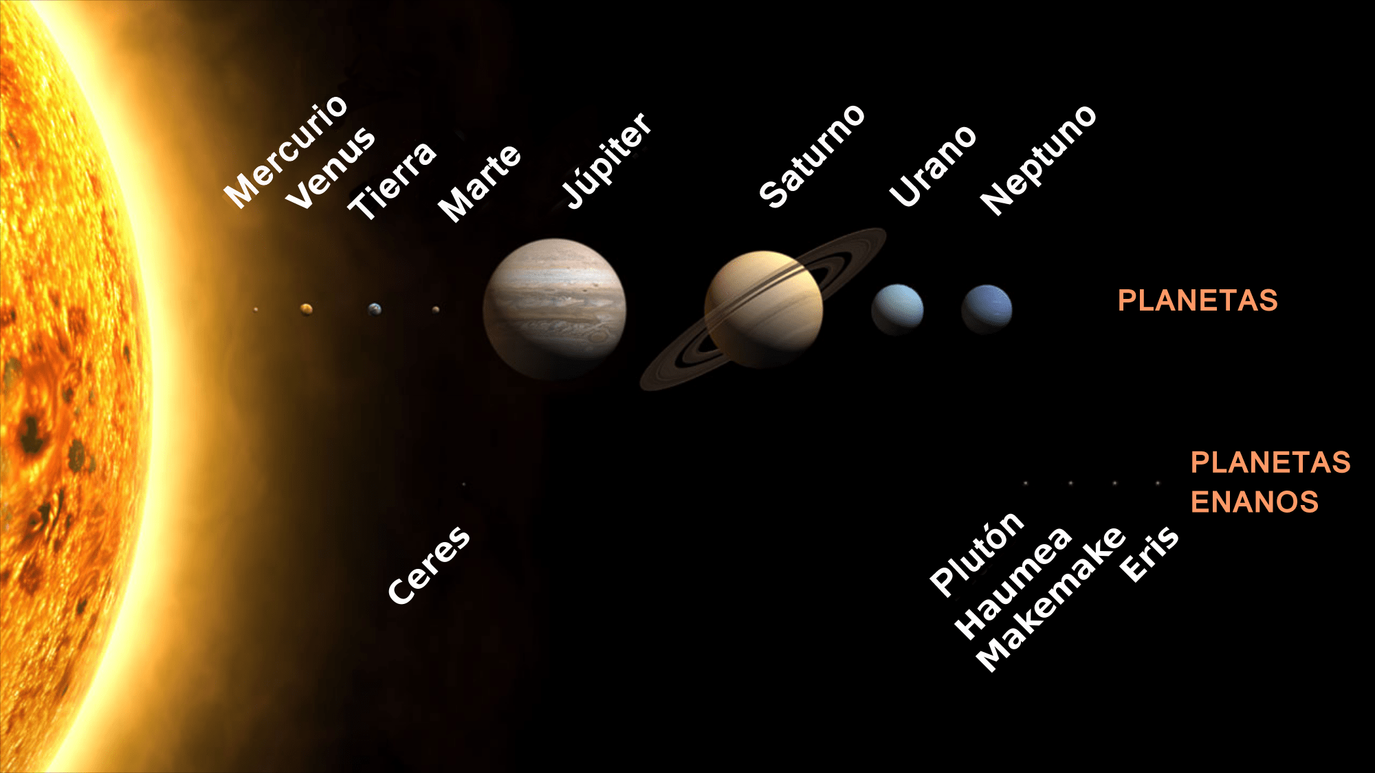 Los planetas del Sistema Solar a escala de tamaño